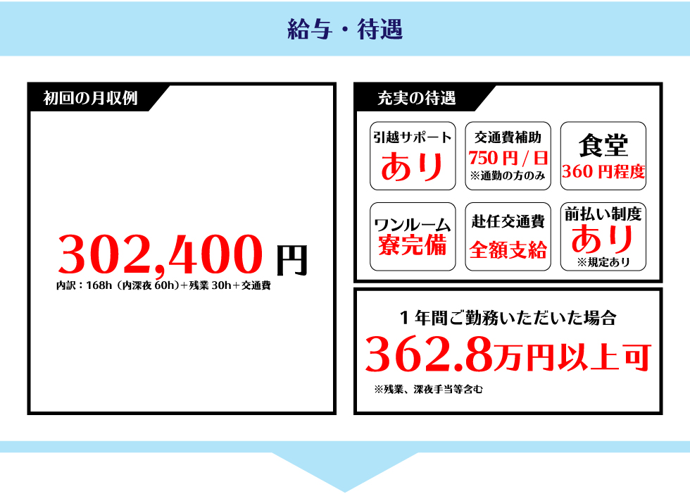 60 歳 から の 仕事 寮 あり